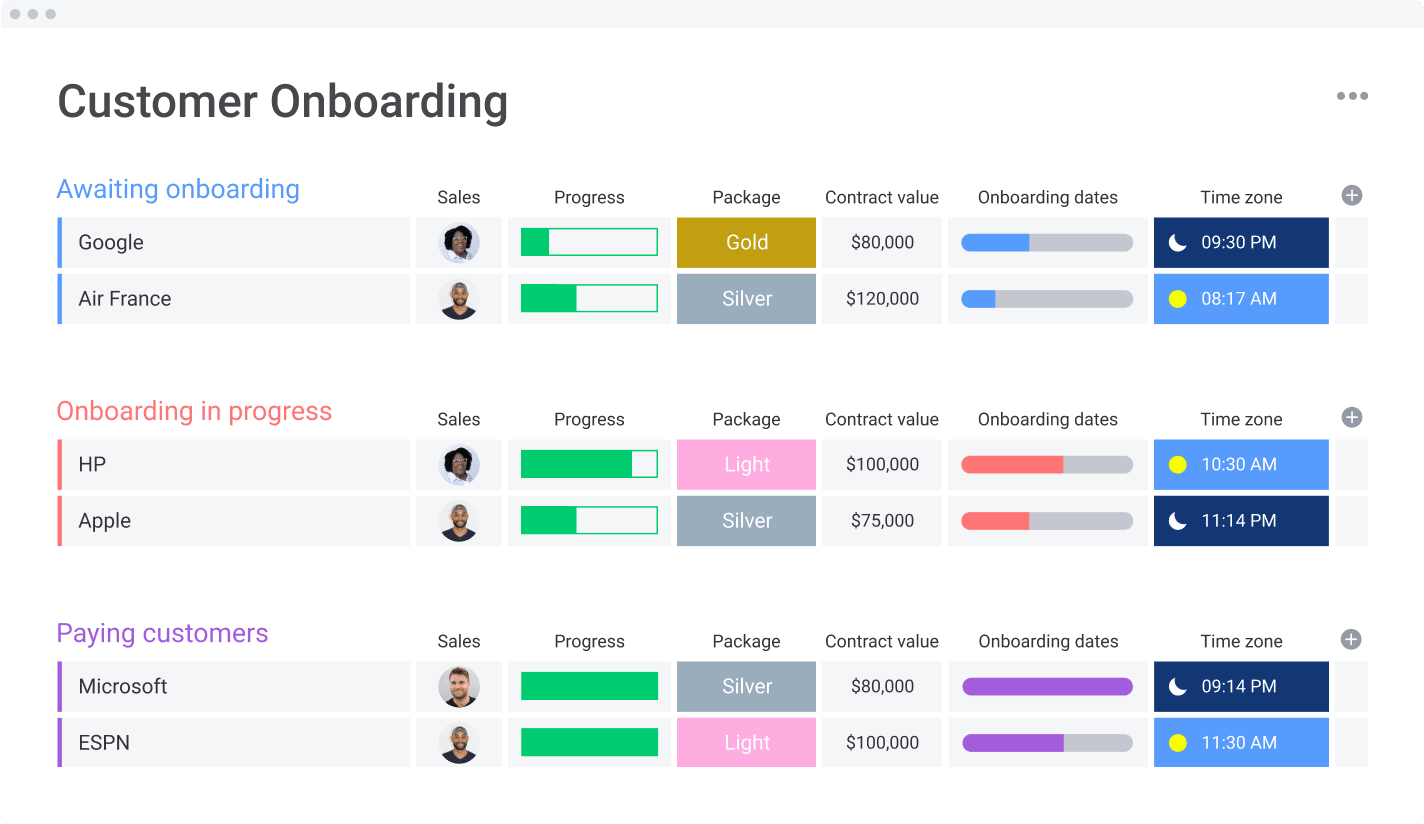 Onboarding Examples
